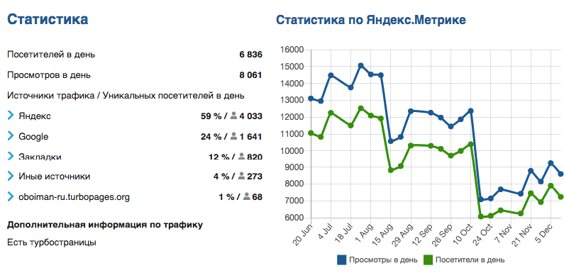 Как Продать Сайт за Миллион рублей? - Где и как можно продать свой сайт