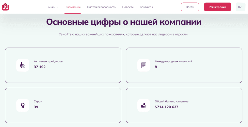 AmproWise проверка на честность, отзывы о брокере