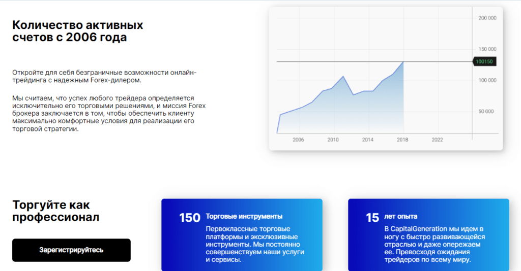 CapitalGeneration проверка брокера, отзывы трейдеров