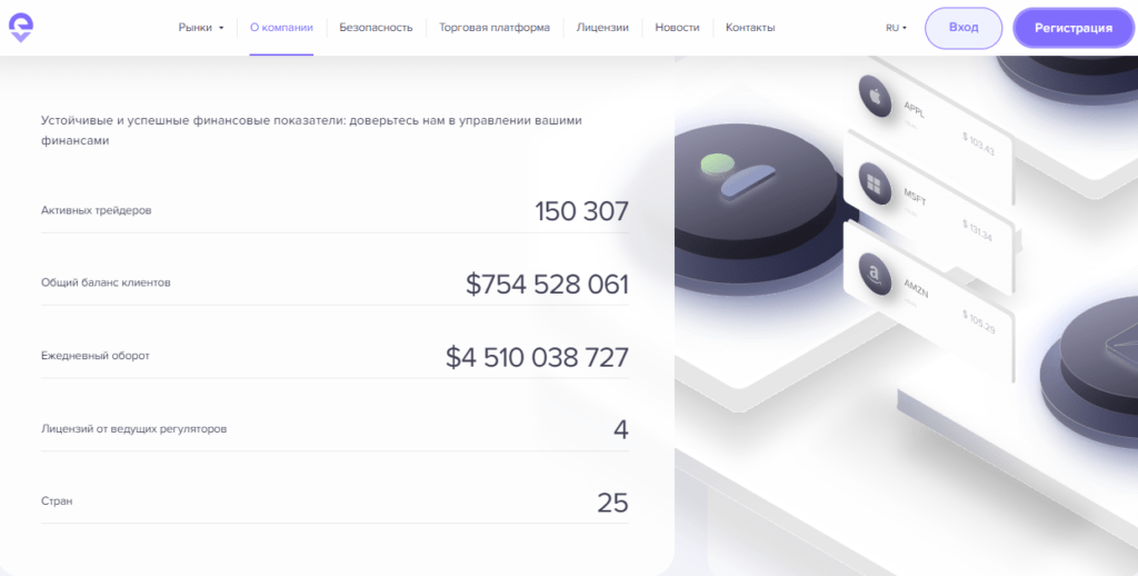 EvallVellc проверка брокера на честность работы, отзывы