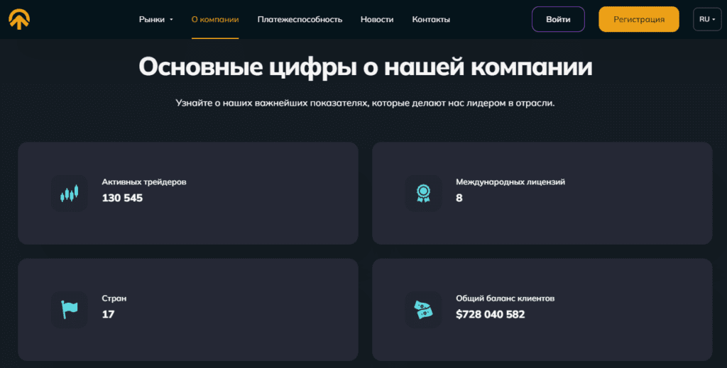 OpenTime CX проверка брокера на мошенничество, отзывы