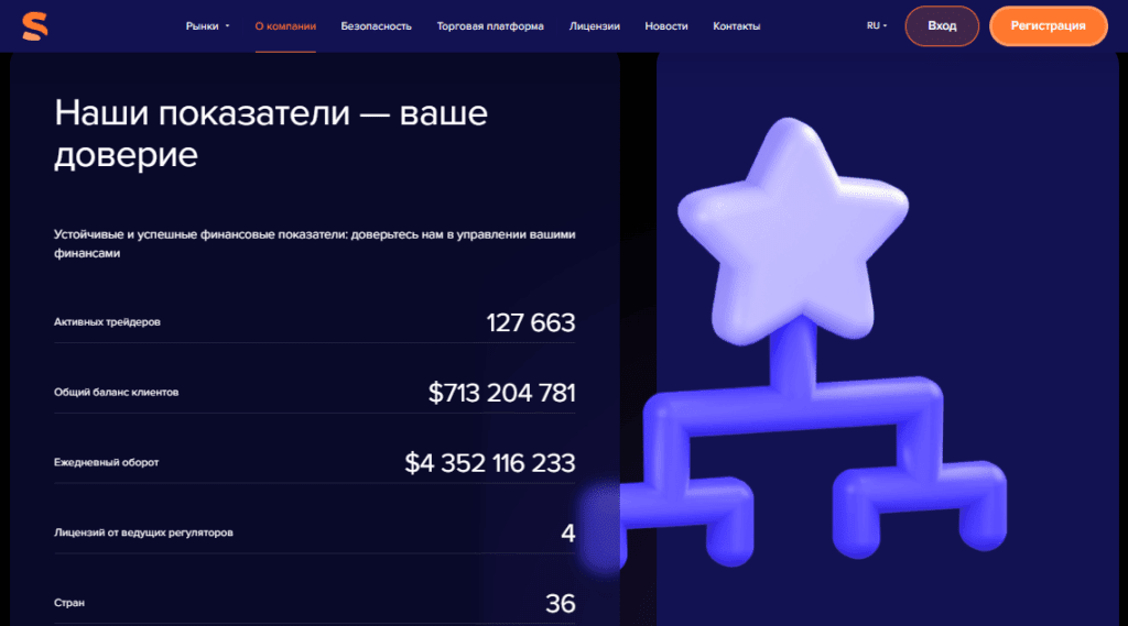 Spectufy проверка на мошенничество, отзывы о брокере