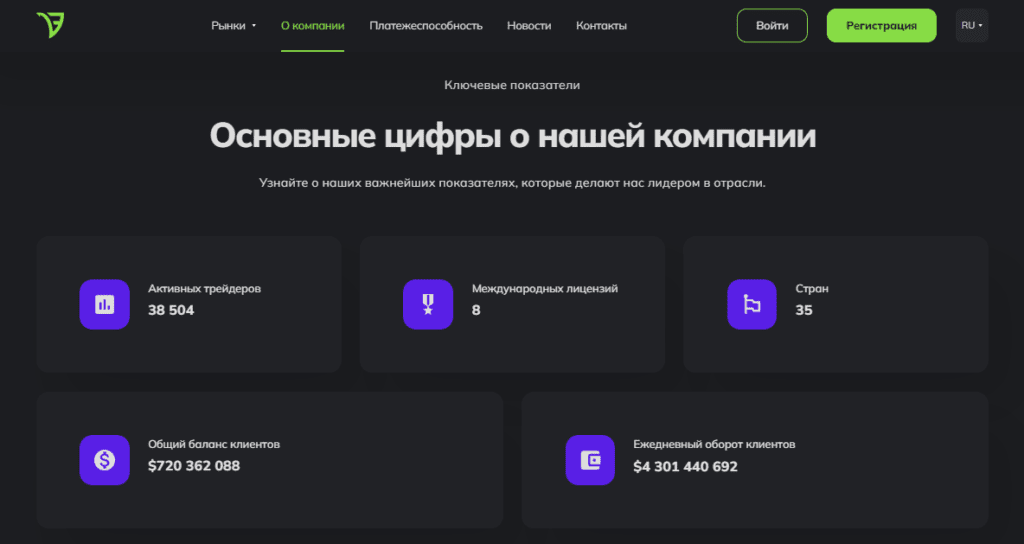 VennFlix проверка брокера, отзывы клиентов о компании