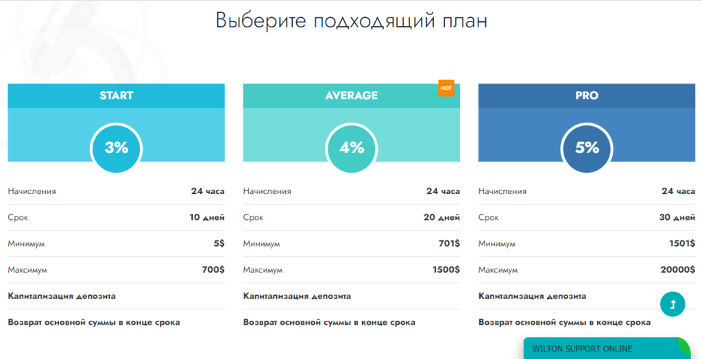 Wilton Finance проверка на мошенничество, отзывы инвесторов