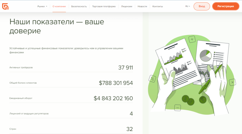 Cinecom NG обзор, проверка на мошенничество, отзывы