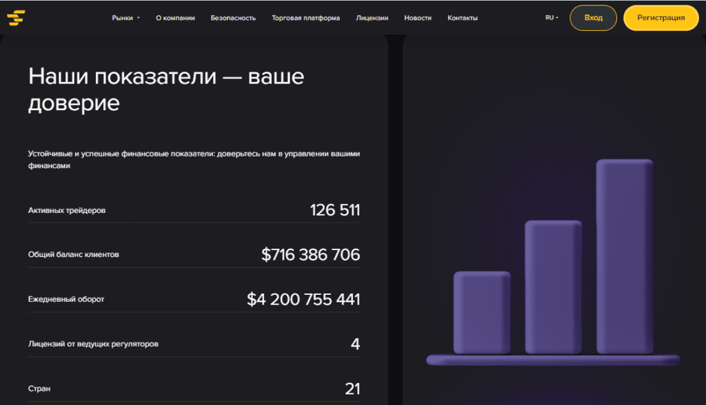 Diste Cogt обзор, проверка брокера, отзывы