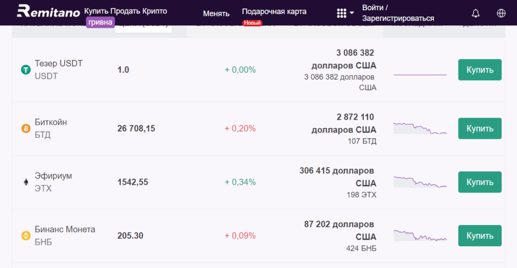 Remitano — хорошая криптовалютная биржа или лохотрон? Реальные отзывы