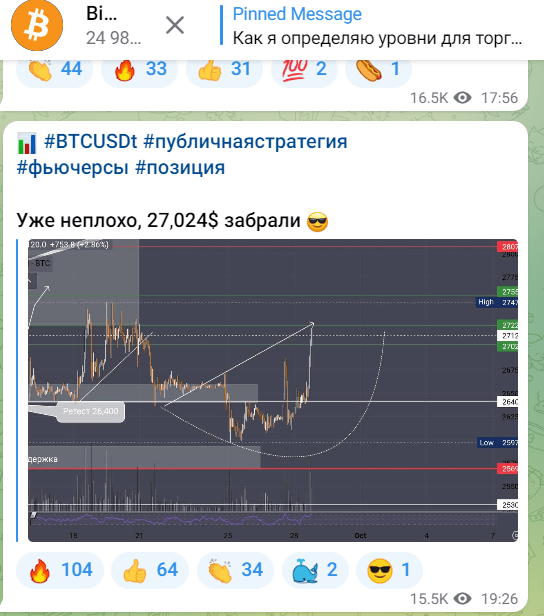 Телеграм канал Биткоин Соболева — проверка эксперта, отзывы