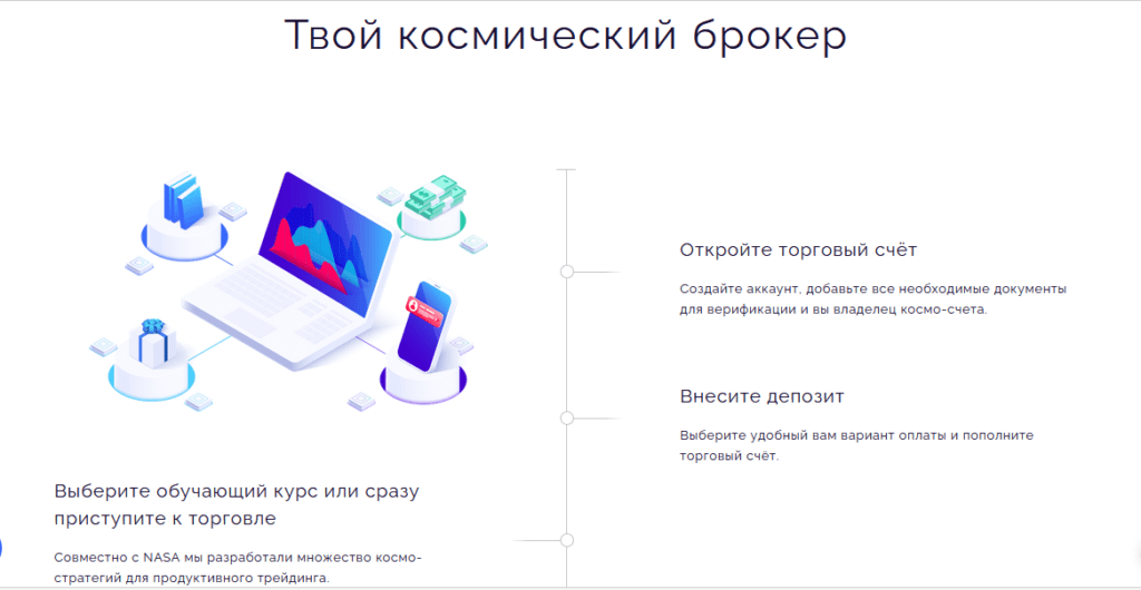 Unified проверка на мошенничество, отзывы о брокере