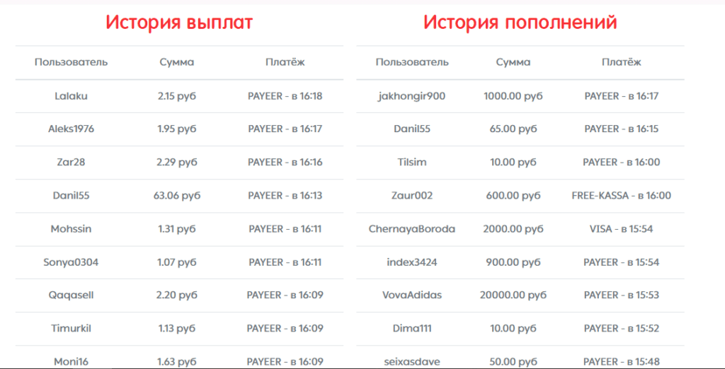 MoneyLand проверка на мошенничество и отзывы пользователей