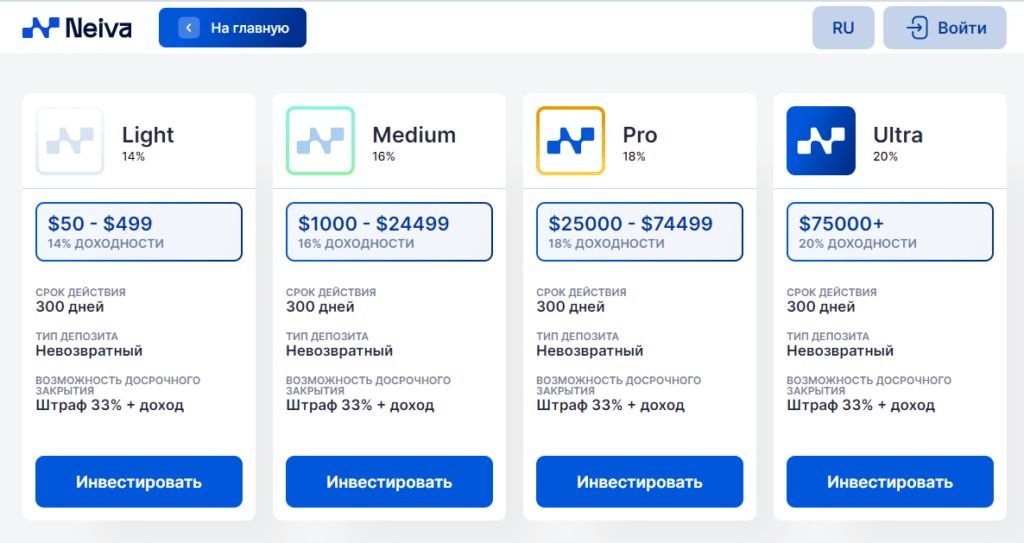 Neiva мошенники или нет, отзывы инвесторов