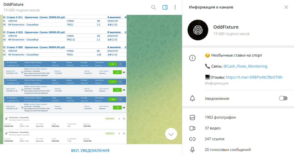 OddFixture: проверка ТГ-канала на честность и отзывы бетторов