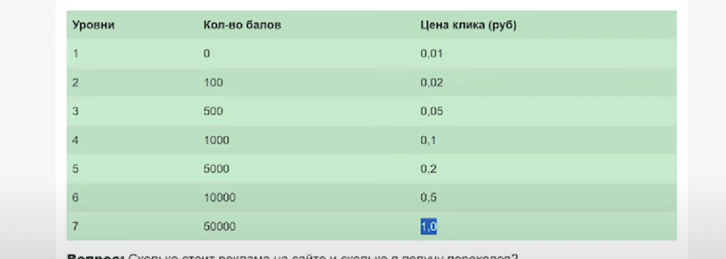 Проверка проекта RubClick.ru. Мошенничество или реальная возможность заработать, на что указывают отзывы?