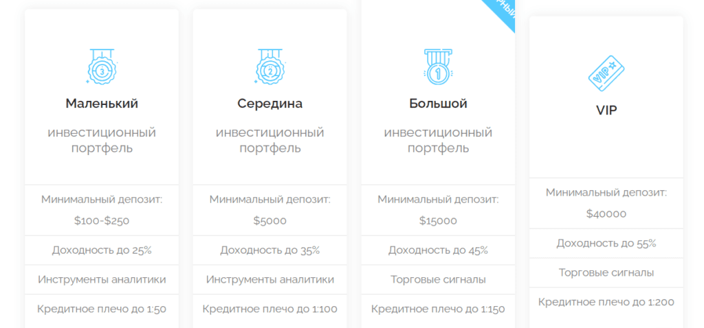 Tangent Capital Pro — мошенники обманывают на деньги!