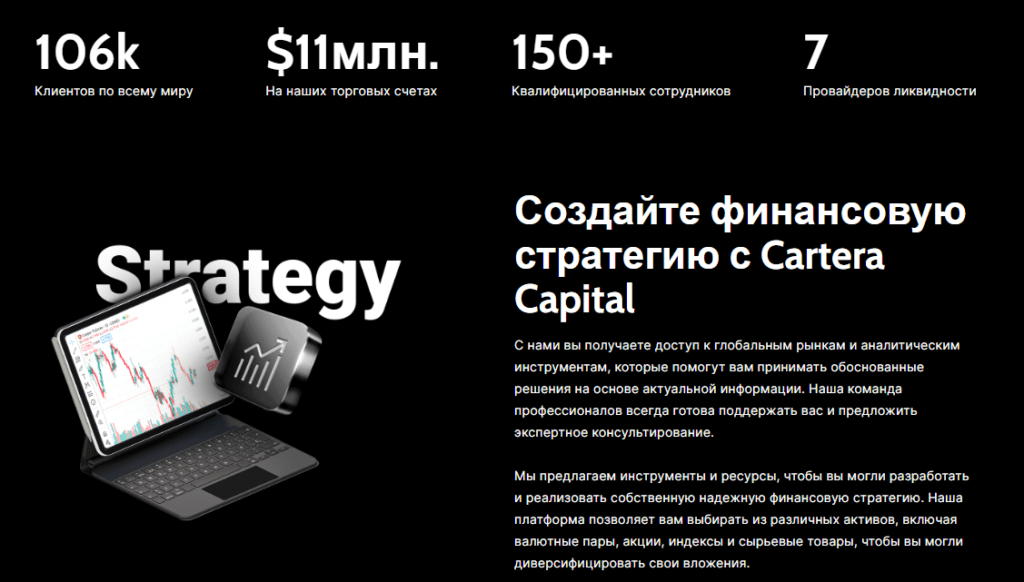 Cartera Capital обзор, проверка, отзывы о брокере