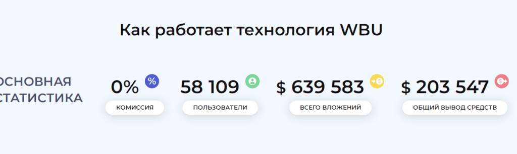 Winbitup com отзывы — вас кинут на деньги!