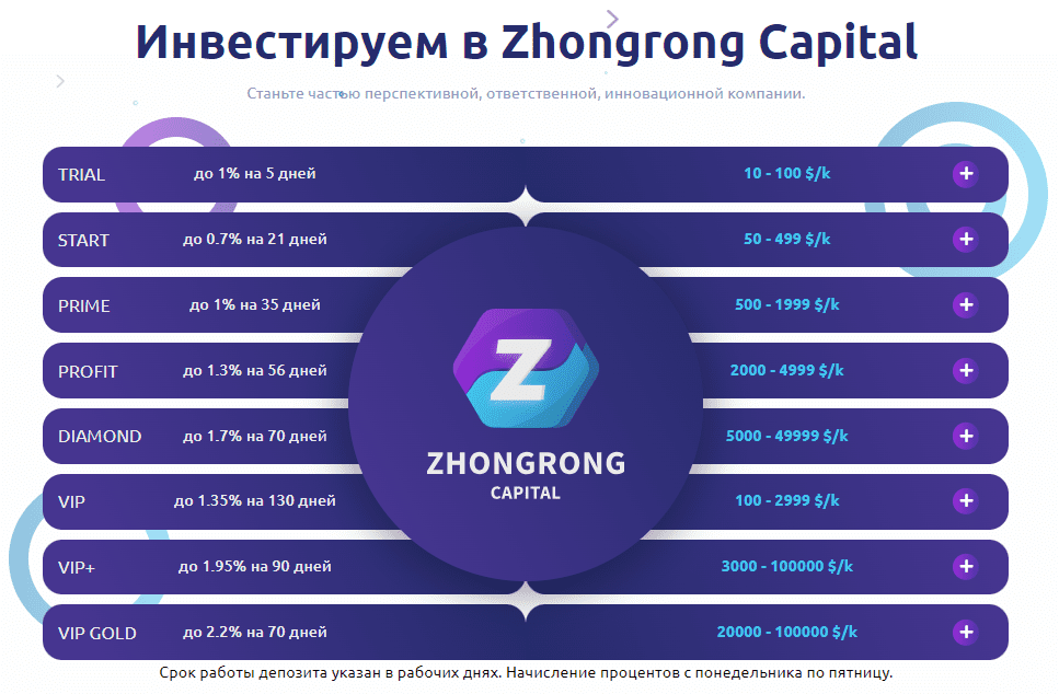 Zhongrong Capital проверка на мошенничество, отзывы о конторе