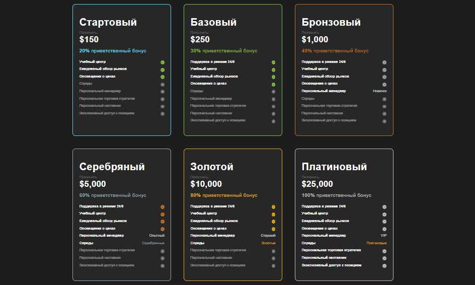 Unifin Limited: реальные отзывы о брокере и проверка на честность