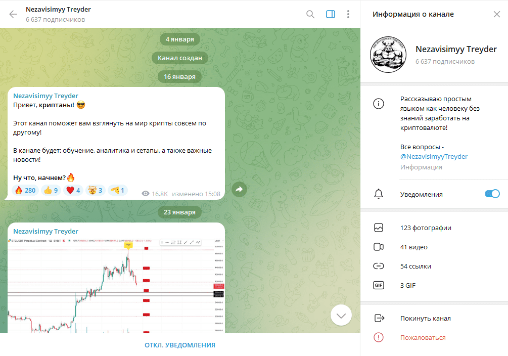 Nezavisimyy Treyder обзор, проверка, отзывы о ТГ канале