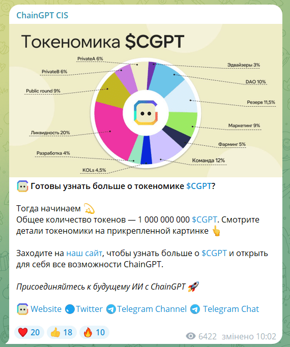 Проверка ChainGPT CIS на скам! Отзывы пользователей о крипто-чат-боте!