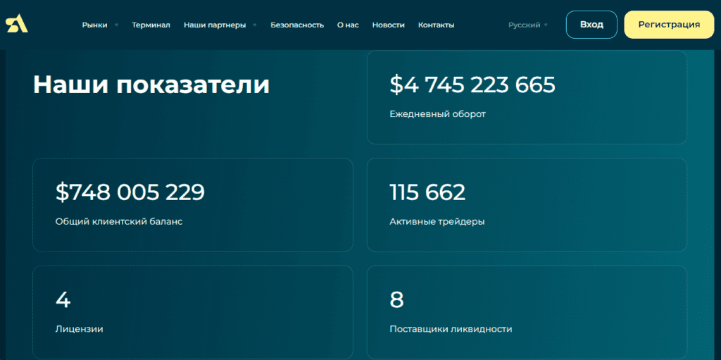 S-Ativlam мошенники или нет, отзывы трейдеров о брокере