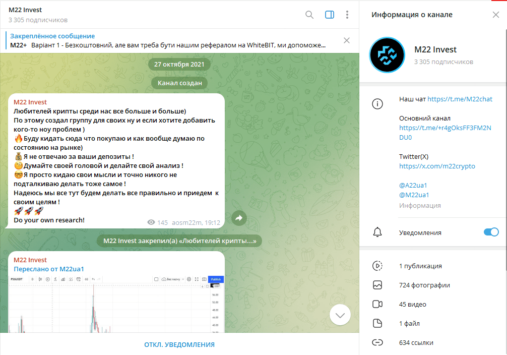M22 Invest обзор, проверка, отзывы подписчиков о ТГ канале