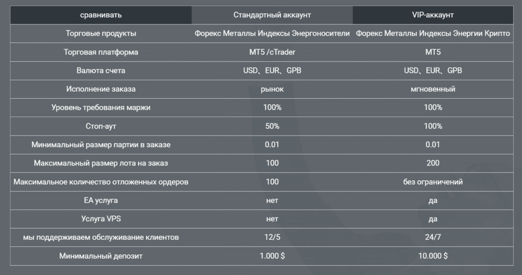 Обманывает брокер OkeyFX трейдеров или нет? Проверка и отзывы!