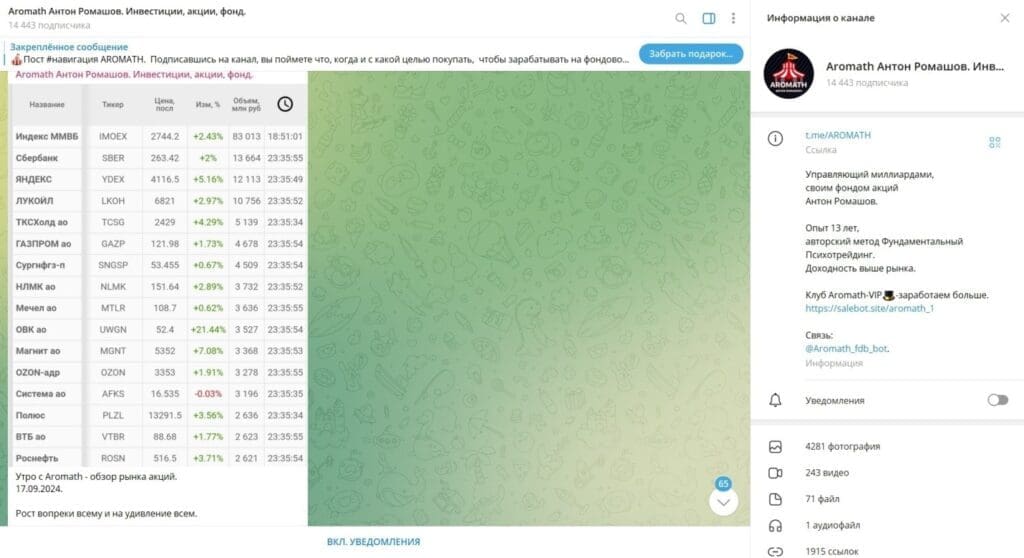 Телеграм Aromath Антон Ромашов. Инвестиции, акции, фонд — отзывы и анализ