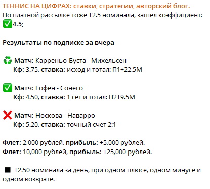 Телеграм ТЕННИС НА ЦИФРАХ: ставки, стратегии, авторский блог отзыв и разоблачение!