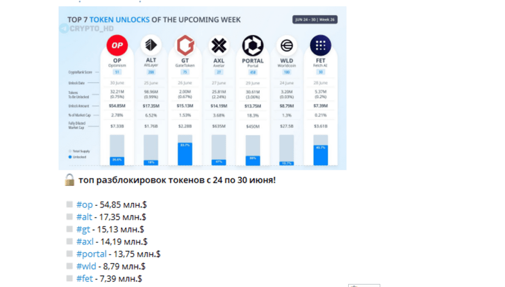 Телеграм Второй канал о крипте отзывы и правда о мошеннике!